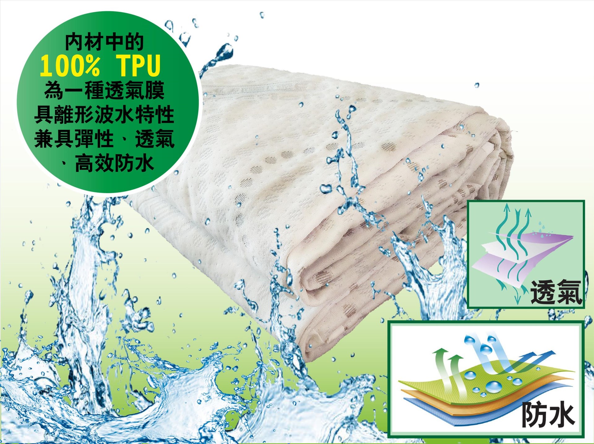 WB魯道夫銀離子防水透氣保潔墊