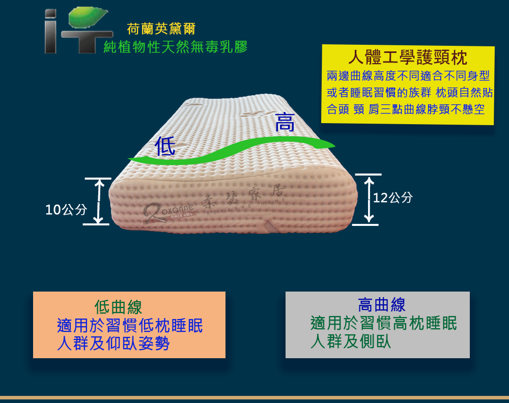 兒童枕 枕頭  乳膠枕 人體工學枕 好睡得枕頭  舒柔枕  造型枕 止酣枕 枕