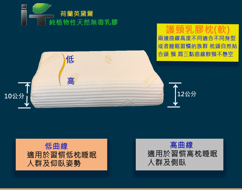 兒童枕 枕頭  乳膠枕 人體工學枕 好睡得枕頭  舒柔枕  造型枕 止酣枕 枕