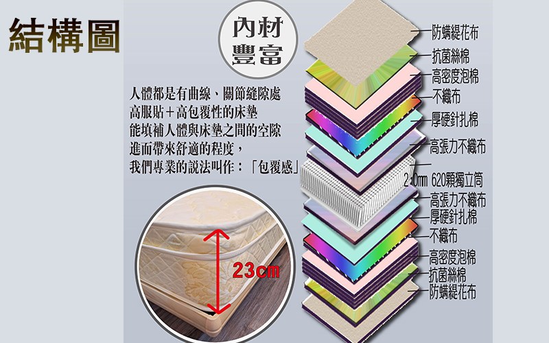 柔瑟家居/RX-爵士3A+獨立筒