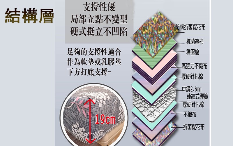 柔瑟家居/RX-蒲公英特價護背硬床