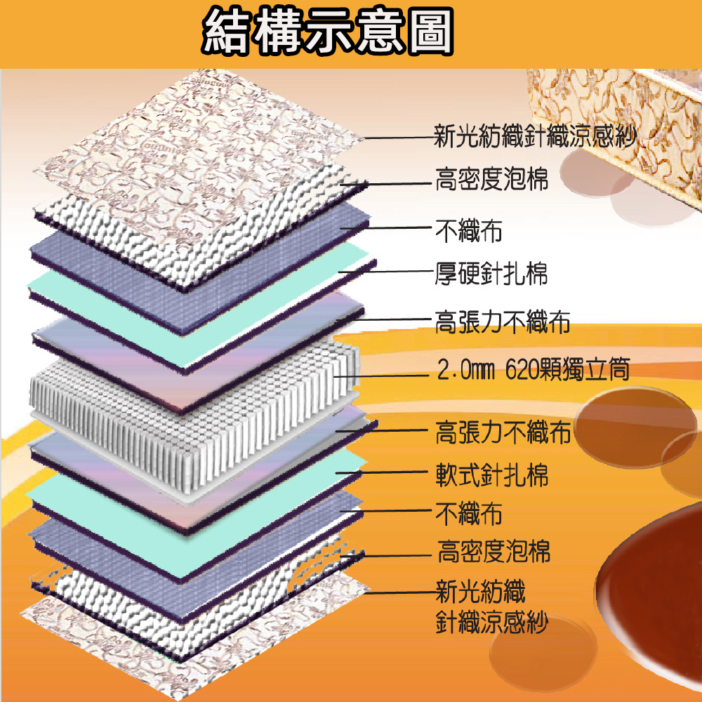 柔瑟家居/RX-安緹涼感紗獨立筒床墊