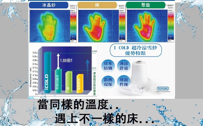 冰雪奇緣乳膠獨立筒床墊
